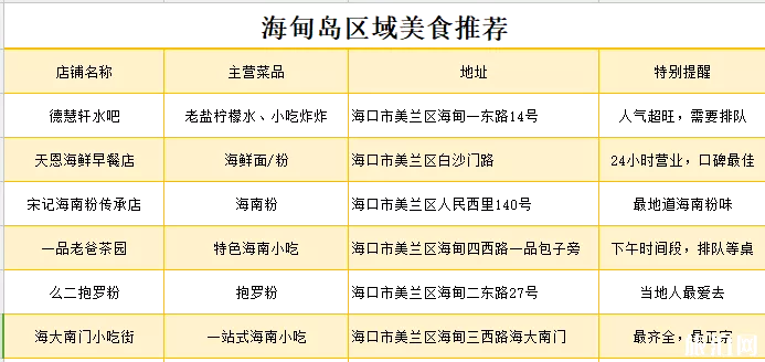 海甸島有什么好吃的 ?？诤５閸u美食推薦