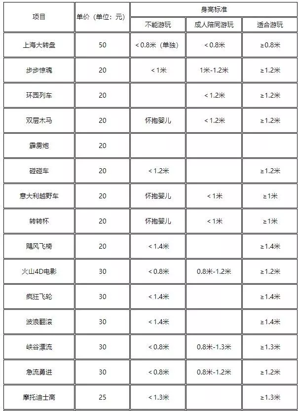 2021上海錦江樂園有哪些游樂項(xiàng)目 上海錦江樂園門票多少錢一個(gè)人