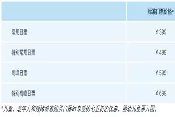 上海迪士尼樂(lè)園非常詳細(xì)的游玩攻略